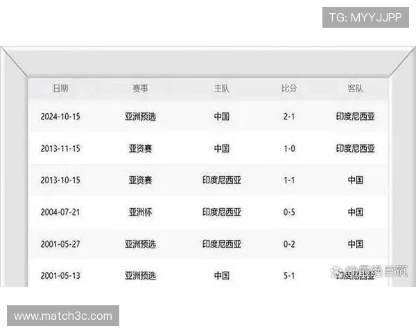 国足关键战告负引发出线形势与未来改革深度反思再掀舆论热议浪潮 - 副本 - 副本