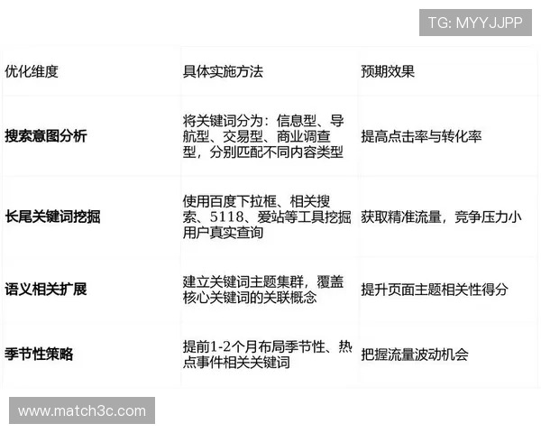 围绕效率提升的系统化优化技巧与实战策略全解析剖析与落地应用指南 - 副本 - 副本