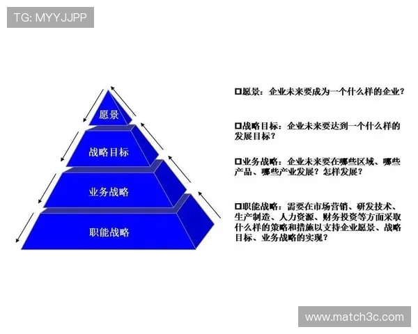 围绕中长期战略目标构建企业高质量发展路径规划方案与创新升级实践探索 - 副本 - 副本 围绕中长期战略目标构建企业高质量发展路径规划方案与创新升级实践探索 - 副本 - 副本