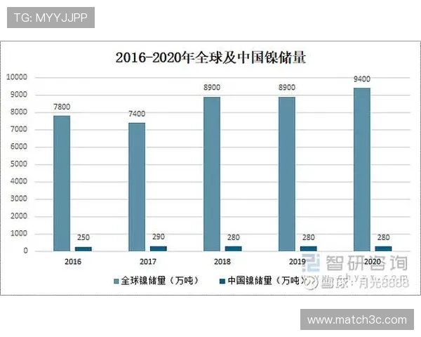 大洋洲名额分配格局与国际赛事发展前景探析及区域竞争力提升研究 - 副本 - 副本 大洋洲名额分配格局与国际赛事发展前景探析及区域竞争力提升研究 - 副本 - 副本