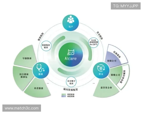 构建体育赛事内容沉淀与价值转化的创新路径探索及数字化生态升级 - 副本 (2) 构建体育赛事内容沉淀与价值转化的创新路径探索及数字化生态升级 - 副本 (2)