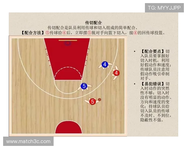 现代篮球攻防转换体系的技战术深度解析与实战应用策略研究探讨 - 副本 - 副本 (2) - 副本