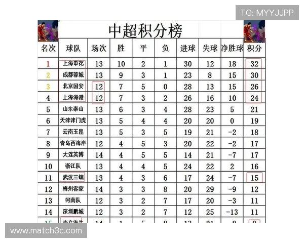 中超最新战报：各队积分争夺激烈冲刺季末排名变化
