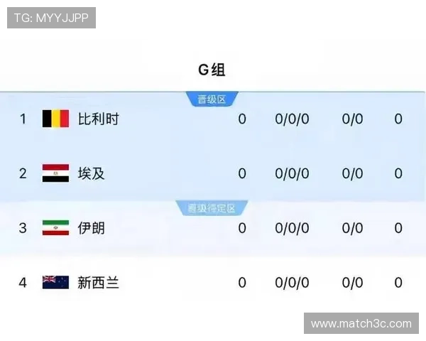 世界杯赛前深度分析 各队阵容对比与夺冠前景预测 - 副本 (2) - 副本