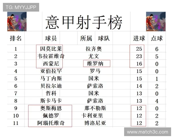 中甲最新比赛战报分析各队积分排名变化与焦点对决回顾 - 副本 (3)